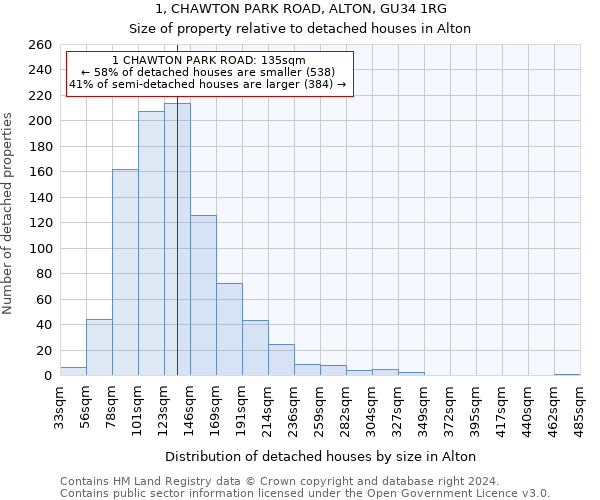 1, CHAWTON PARK ROAD, ALTON, GU34 1RG: Size of property relative to detached houses in Alton