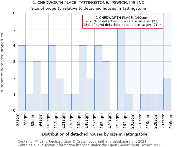 1, CHEDWORTH PLACE, TATTINGSTONE, IPSWICH, IP9 2ND: Size of property relative to detached houses in Tattingstone