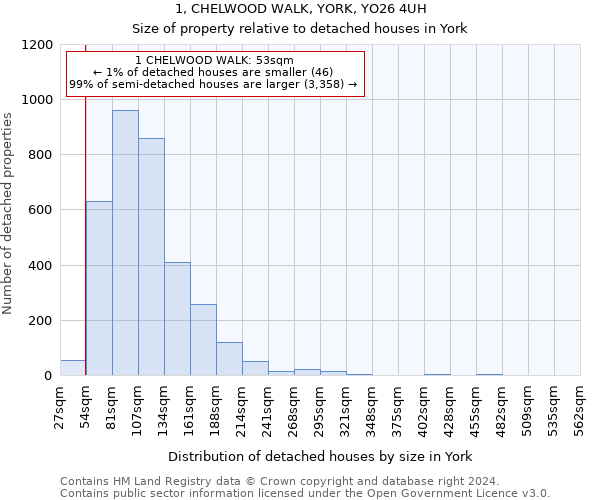 1, CHELWOOD WALK, YORK, YO26 4UH: Size of property relative to detached houses in York