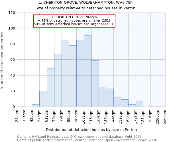 1, CHERITON GROVE, WOLVERHAMPTON, WV6 7SP: Size of property relative to detached houses in Perton