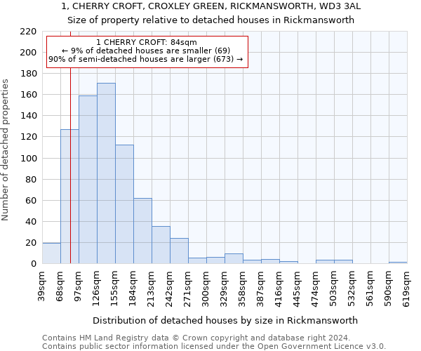 1, CHERRY CROFT, CROXLEY GREEN, RICKMANSWORTH, WD3 3AL: Size of property relative to detached houses in Rickmansworth