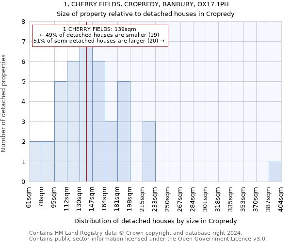 1, CHERRY FIELDS, CROPREDY, BANBURY, OX17 1PH: Size of property relative to detached houses in Cropredy