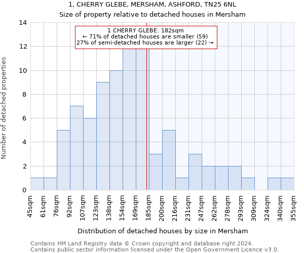 1, CHERRY GLEBE, MERSHAM, ASHFORD, TN25 6NL: Size of property relative to detached houses in Mersham