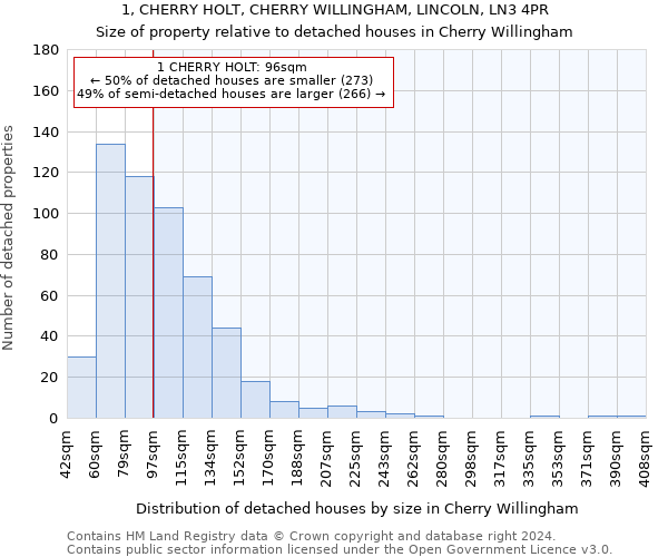 1, CHERRY HOLT, CHERRY WILLINGHAM, LINCOLN, LN3 4PR: Size of property relative to detached houses in Cherry Willingham