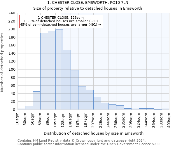1, CHESTER CLOSE, EMSWORTH, PO10 7LN: Size of property relative to detached houses in Emsworth