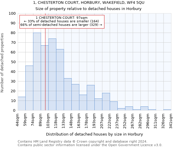 1, CHESTERTON COURT, HORBURY, WAKEFIELD, WF4 5QU: Size of property relative to detached houses in Horbury
