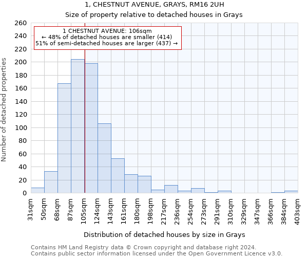 1, CHESTNUT AVENUE, GRAYS, RM16 2UH: Size of property relative to detached houses in Grays