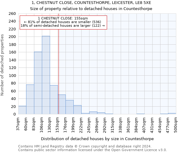 1, CHESTNUT CLOSE, COUNTESTHORPE, LEICESTER, LE8 5XE: Size of property relative to detached houses in Countesthorpe