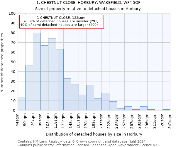 1, CHESTNUT CLOSE, HORBURY, WAKEFIELD, WF4 5QF: Size of property relative to detached houses in Horbury