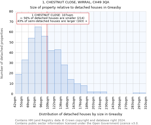 1, CHESTNUT CLOSE, WIRRAL, CH49 3QA: Size of property relative to detached houses in Greasby