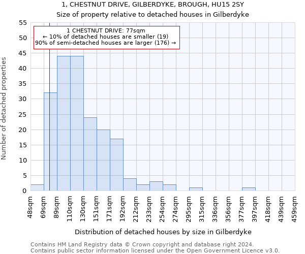 1, CHESTNUT DRIVE, GILBERDYKE, BROUGH, HU15 2SY: Size of property relative to detached houses in Gilberdyke