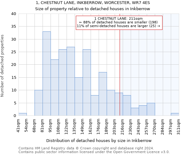 1, CHESTNUT LANE, INKBERROW, WORCESTER, WR7 4ES: Size of property relative to detached houses in Inkberrow