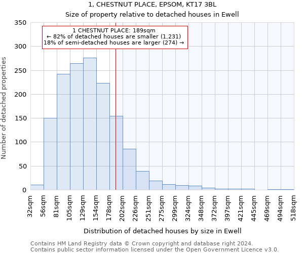 1, CHESTNUT PLACE, EPSOM, KT17 3BL: Size of property relative to detached houses in Ewell