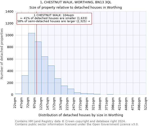1, CHESTNUT WALK, WORTHING, BN13 3QL: Size of property relative to detached houses in Worthing