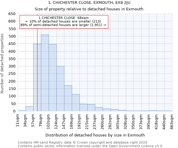 1, CHICHESTER CLOSE, EXMOUTH, EX8 2JU: Size of property relative to detached houses in Exmouth