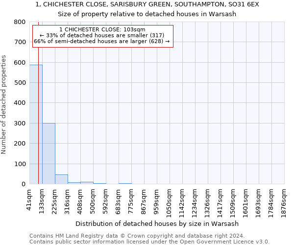 1, CHICHESTER CLOSE, SARISBURY GREEN, SOUTHAMPTON, SO31 6EX: Size of property relative to detached houses in Warsash