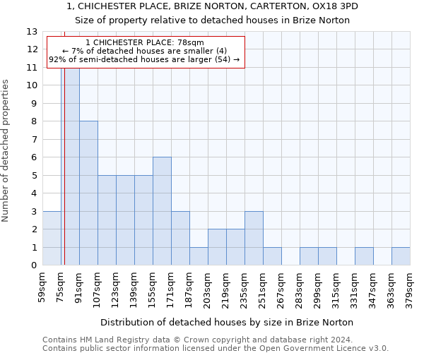 1, CHICHESTER PLACE, BRIZE NORTON, CARTERTON, OX18 3PD: Size of property relative to detached houses in Brize Norton