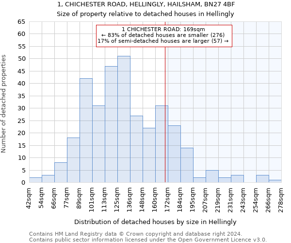 1, CHICHESTER ROAD, HELLINGLY, HAILSHAM, BN27 4BF: Size of property relative to detached houses in Hellingly