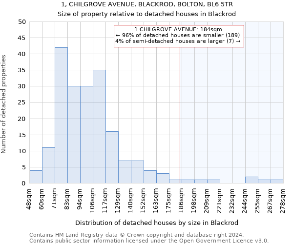 1, CHILGROVE AVENUE, BLACKROD, BOLTON, BL6 5TR: Size of property relative to detached houses in Blackrod