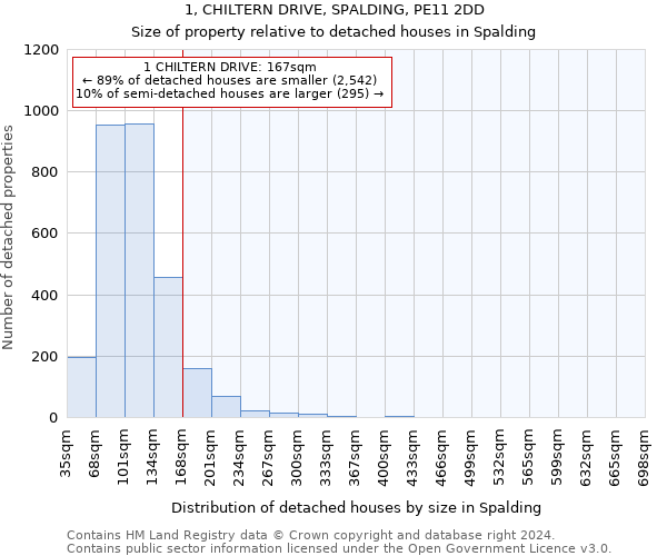 1, CHILTERN DRIVE, SPALDING, PE11 2DD: Size of property relative to detached houses in Spalding