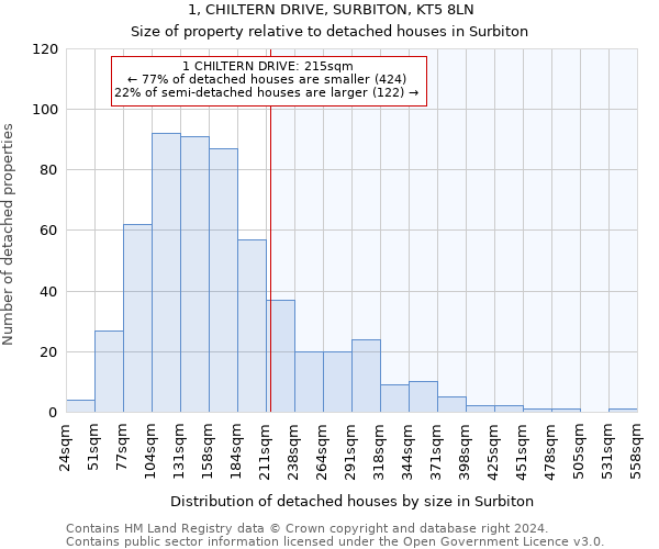 1, CHILTERN DRIVE, SURBITON, KT5 8LN: Size of property relative to detached houses in Surbiton