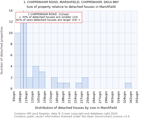 1, CHIPPENHAM ROAD, MARSHFIELD, CHIPPENHAM, SN14 8NY: Size of property relative to detached houses in Marshfield