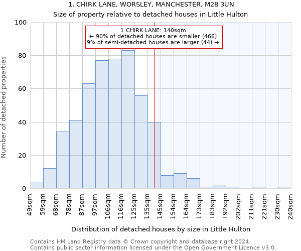 1, CHIRK LANE, WORSLEY, MANCHESTER, M28 3UN: Size of property relative to detached houses in Little Hulton