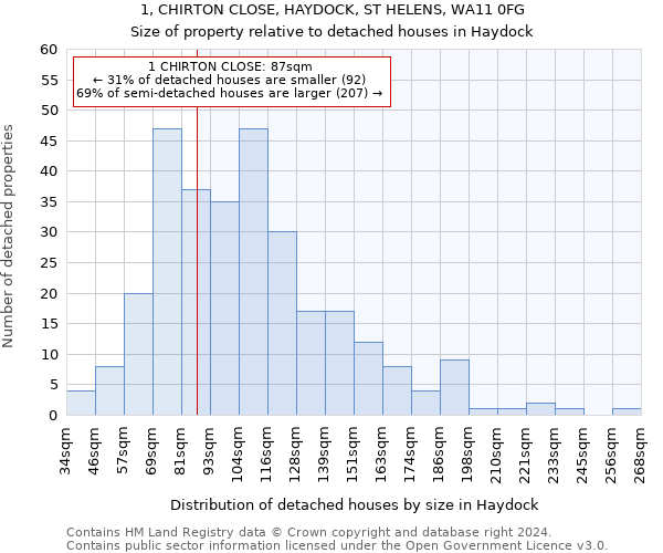 1, CHIRTON CLOSE, HAYDOCK, ST HELENS, WA11 0FG: Size of property relative to detached houses in Haydock