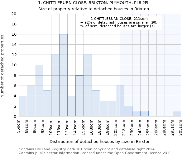 1, CHITTLEBURN CLOSE, BRIXTON, PLYMOUTH, PL8 2FL: Size of property relative to detached houses in Brixton
