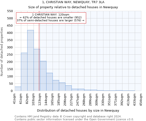1, CHRISTIAN WAY, NEWQUAY, TR7 3LA: Size of property relative to detached houses in Newquay