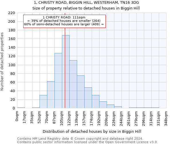 1, CHRISTY ROAD, BIGGIN HILL, WESTERHAM, TN16 3DG: Size of property relative to detached houses in Biggin Hill