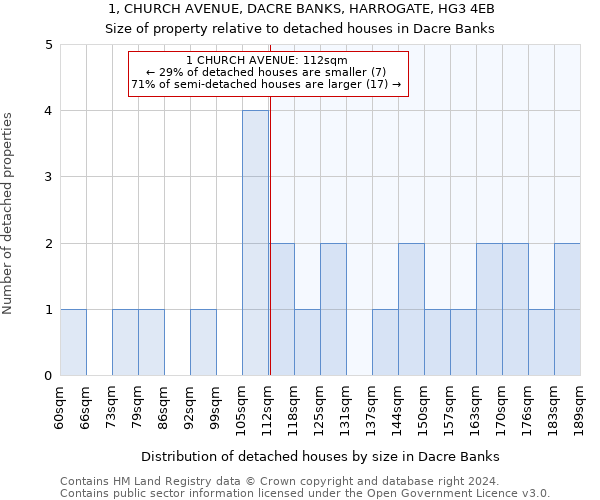 1, CHURCH AVENUE, DACRE BANKS, HARROGATE, HG3 4EB: Size of property relative to detached houses in Dacre Banks
