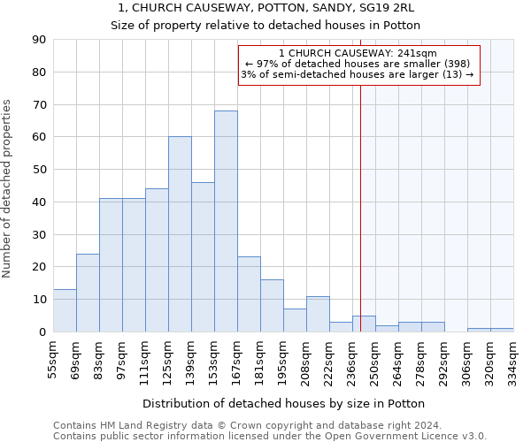 1, CHURCH CAUSEWAY, POTTON, SANDY, SG19 2RL: Size of property relative to detached houses in Potton