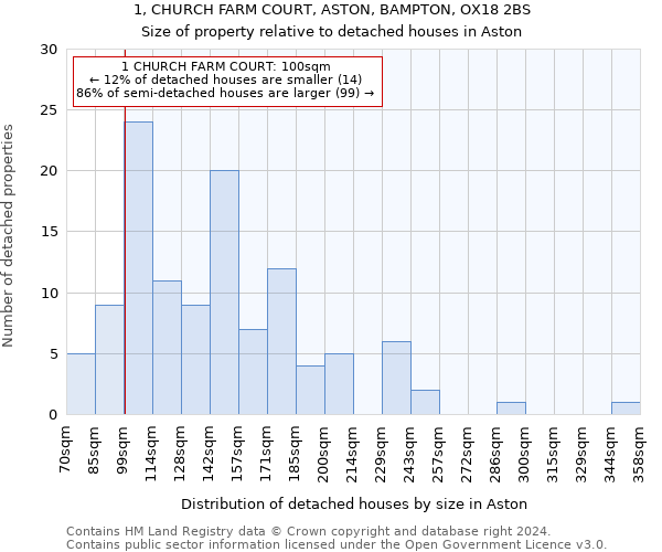 1, CHURCH FARM COURT, ASTON, BAMPTON, OX18 2BS: Size of property relative to detached houses in Aston