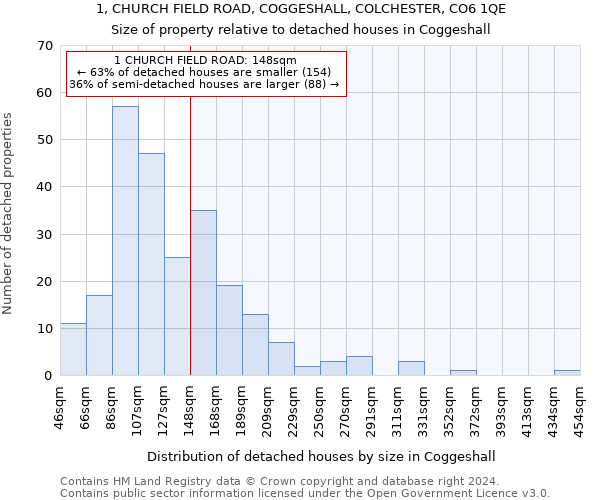 1, CHURCH FIELD ROAD, COGGESHALL, COLCHESTER, CO6 1QE: Size of property relative to detached houses in Coggeshall