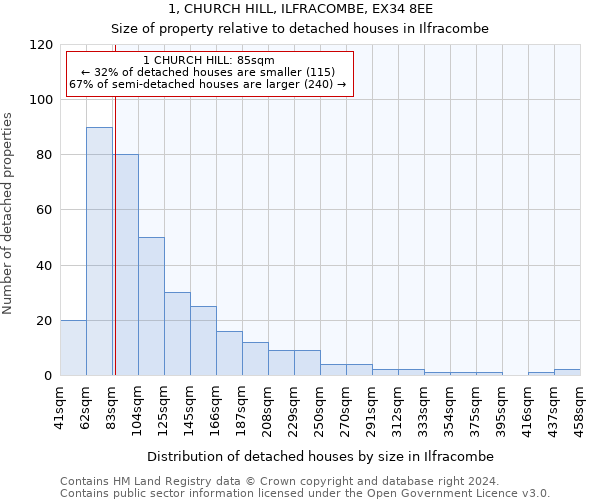 1, CHURCH HILL, ILFRACOMBE, EX34 8EE: Size of property relative to detached houses in Ilfracombe