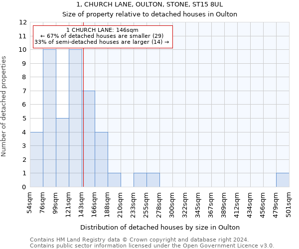 1, CHURCH LANE, OULTON, STONE, ST15 8UL: Size of property relative to detached houses in Oulton