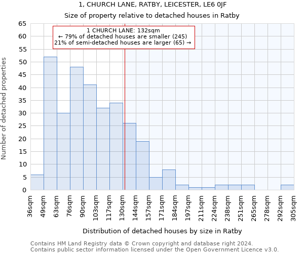 1, CHURCH LANE, RATBY, LEICESTER, LE6 0JF: Size of property relative to detached houses in Ratby
