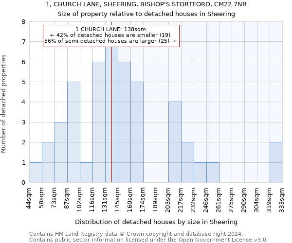 1, CHURCH LANE, SHEERING, BISHOP'S STORTFORD, CM22 7NR: Size of property relative to detached houses in Sheering