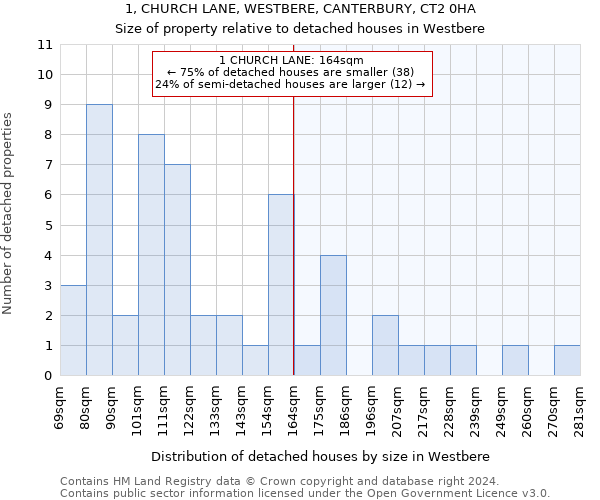 1, CHURCH LANE, WESTBERE, CANTERBURY, CT2 0HA: Size of property relative to detached houses in Westbere