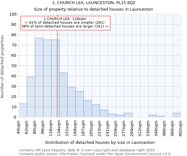 1, CHURCH LEA, LAUNCESTON, PL15 8QZ: Size of property relative to detached houses in Launceston