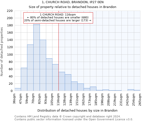 1, CHURCH ROAD, BRANDON, IP27 0EN: Size of property relative to detached houses in Brandon