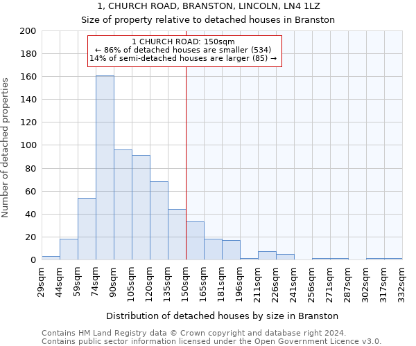 1, CHURCH ROAD, BRANSTON, LINCOLN, LN4 1LZ: Size of property relative to detached houses in Branston