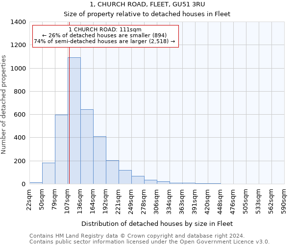 1, CHURCH ROAD, FLEET, GU51 3RU: Size of property relative to detached houses in Fleet