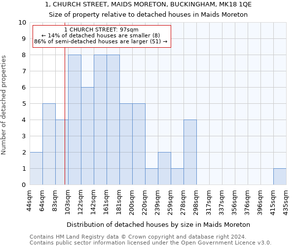 1, CHURCH STREET, MAIDS MORETON, BUCKINGHAM, MK18 1QE: Size of property relative to detached houses in Maids Moreton