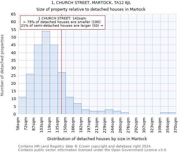 1, CHURCH STREET, MARTOCK, TA12 6JL: Size of property relative to detached houses in Martock