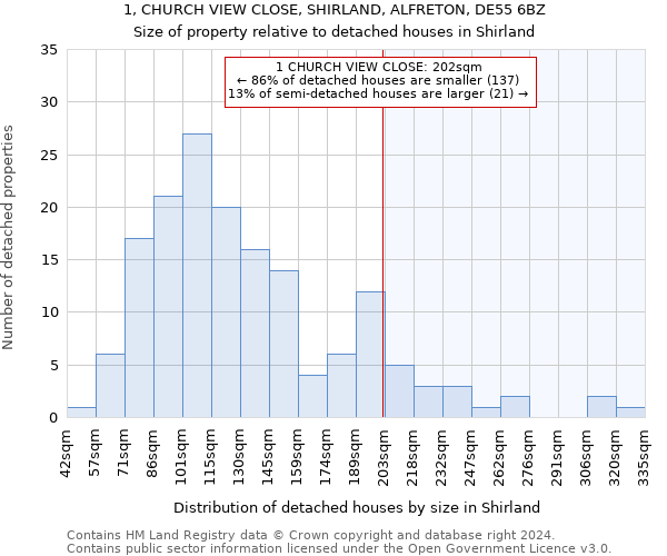 1, CHURCH VIEW CLOSE, SHIRLAND, ALFRETON, DE55 6BZ: Size of property relative to detached houses in Shirland