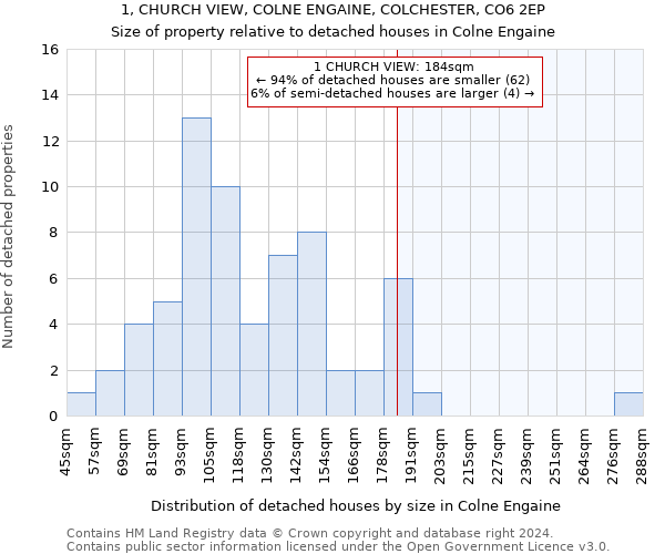 1, CHURCH VIEW, COLNE ENGAINE, COLCHESTER, CO6 2EP: Size of property relative to detached houses in Colne Engaine