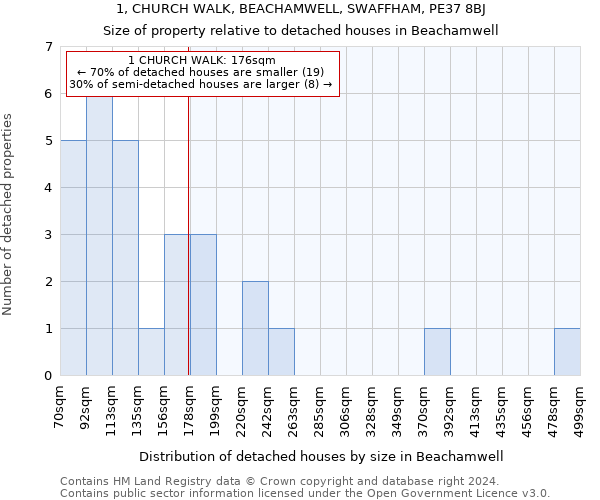 1, CHURCH WALK, BEACHAMWELL, SWAFFHAM, PE37 8BJ: Size of property relative to detached houses in Beachamwell