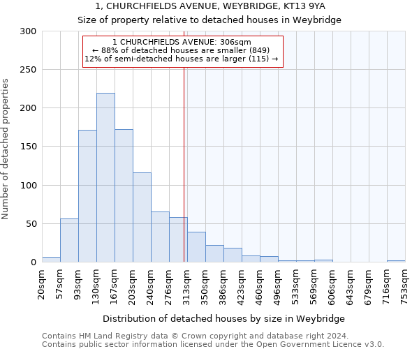 1, CHURCHFIELDS AVENUE, WEYBRIDGE, KT13 9YA: Size of property relative to detached houses in Weybridge
